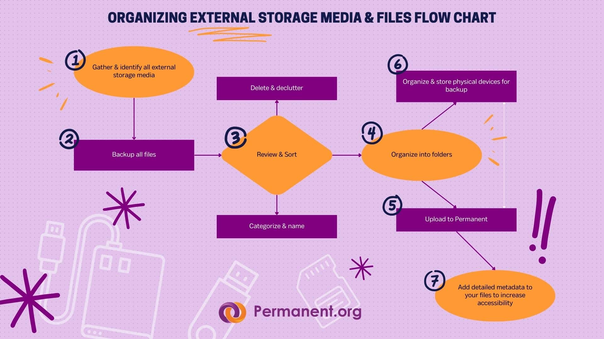 Featured image for &ldquo;Organizing External Storage Media&rdquo;