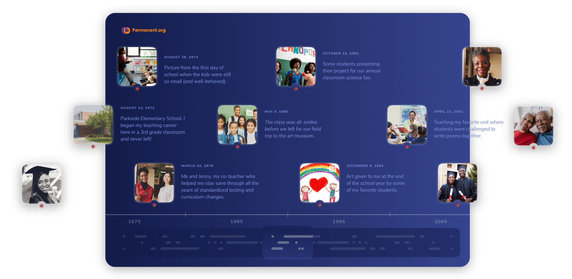 A timeline graphic spanning from 1975 to 2005 highlighting various moments from Barbara Jone&rsquo;s teaching career. Highlights include photos from her classroom, children&rsquo;s artwork, and pictures with her students. 